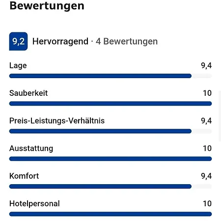 ,,zum Schwalbennest